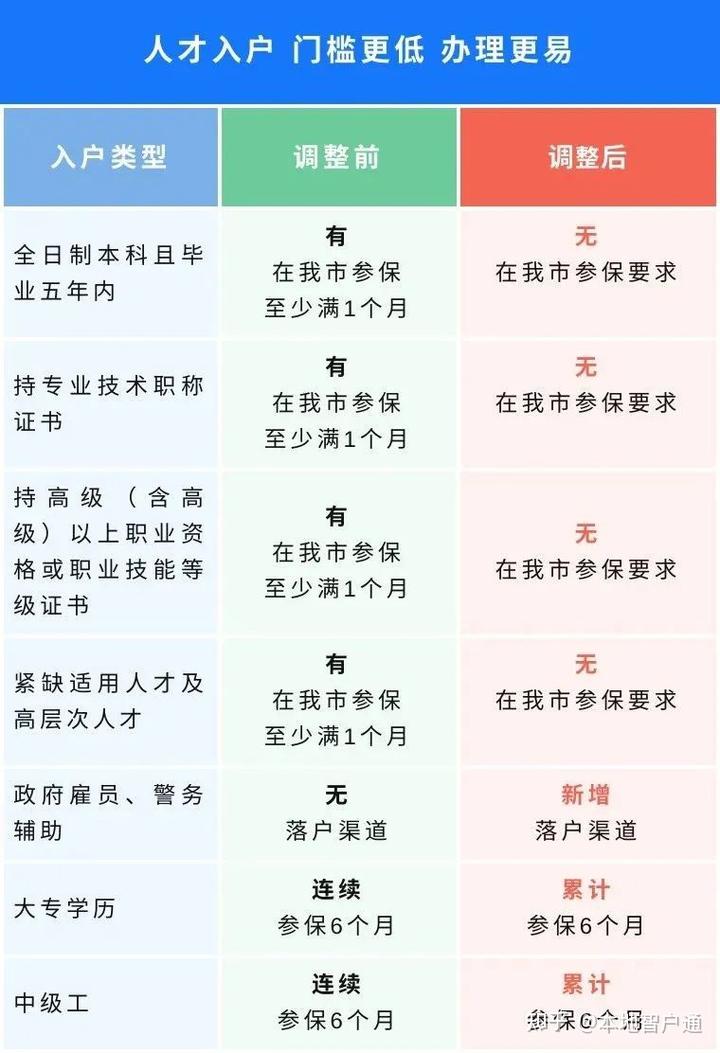 中山市社会保障局官网_中山市社会保障网上服务平台_中山市社保网站网址