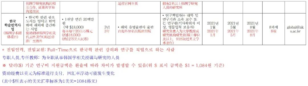 韩国学校倒闭_韩国学_韩国学医美专业要求