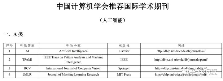 社会工作期刊发表_社会工作专业类期刊_期刊类社会专业工作者有哪些