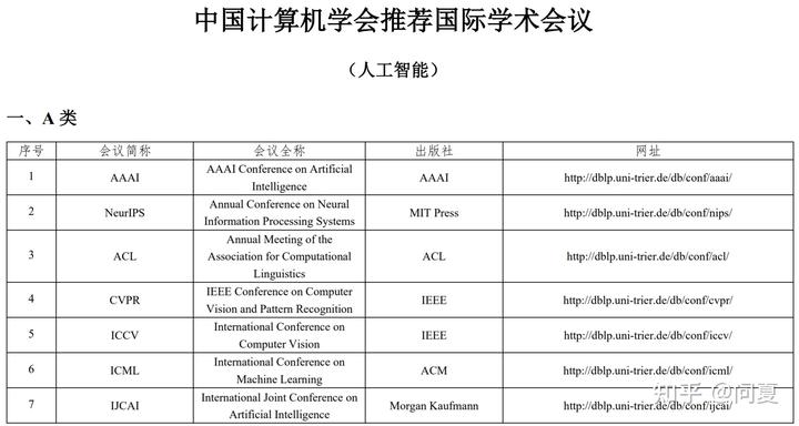 社会工作专业类期刊_期刊类社会专业工作者有哪些_社会工作期刊发表