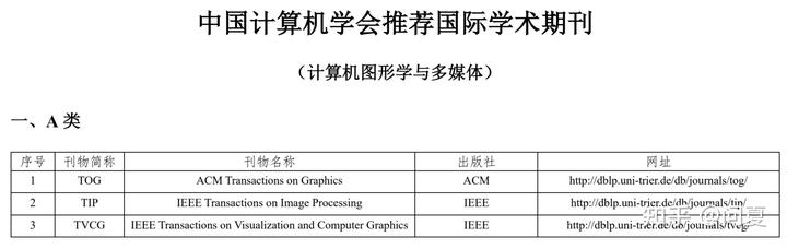 社会工作专业类期刊_期刊类社会专业工作者有哪些_社会工作期刊发表