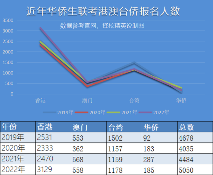 高校文史类专业_文史院校专业_院校文史专业排名