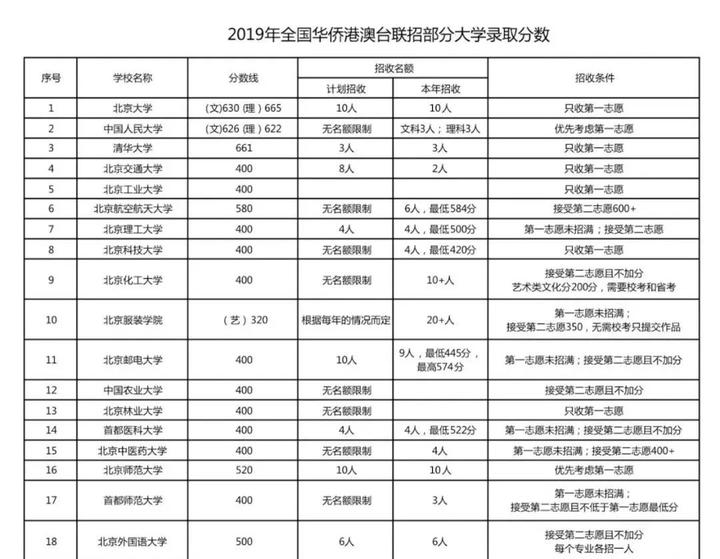 文史院校专业_高校文史类专业_院校文史专业排名