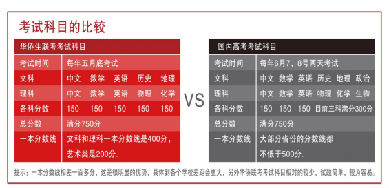 高校文史类专业_文史院校专业_院校文史专业排名