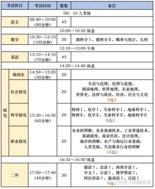 学生办理韩国签证_韩国沉船学生遗言_韩国学生