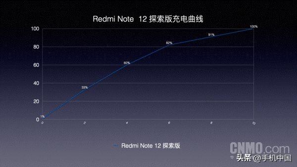 小米 探索版_小米探索版贴纸_小米探索版210w