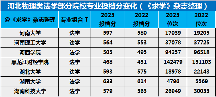 院校文史专业排名_文史院校专业_院校文史专业就业方向