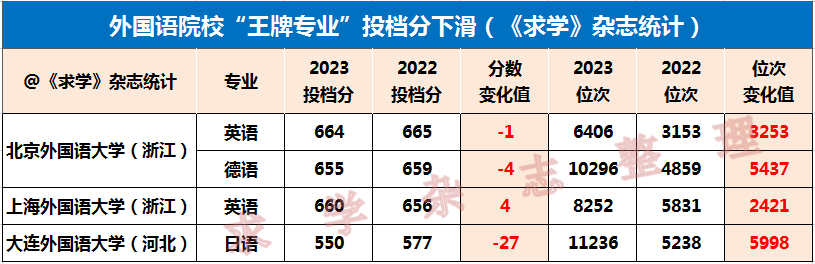 文史院校专业_院校文史专业排名_院校文史专业就业方向