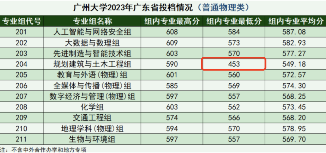 文史院校专业_院校文史专业就业方向_院校文史专业排名