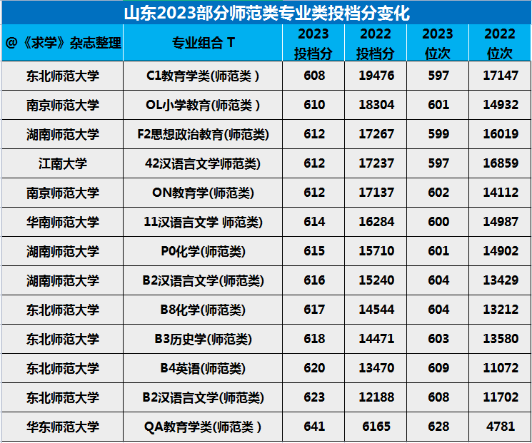 院校文史专业排名_院校文史专业就业方向_文史院校专业