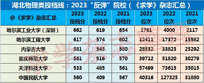 院校文史专业就业方向_院校文史专业排名_文史院校专业