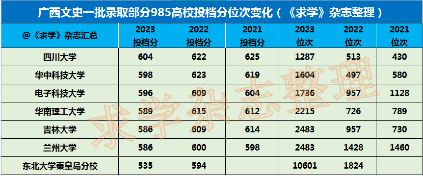 文史院校专业_院校文史专业排名_院校文史专业就业方向