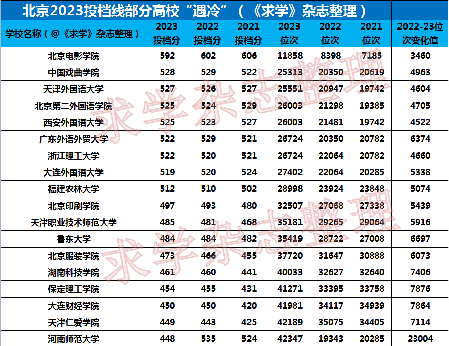 院校文史专业排名_院校文史专业就业方向_文史院校专业