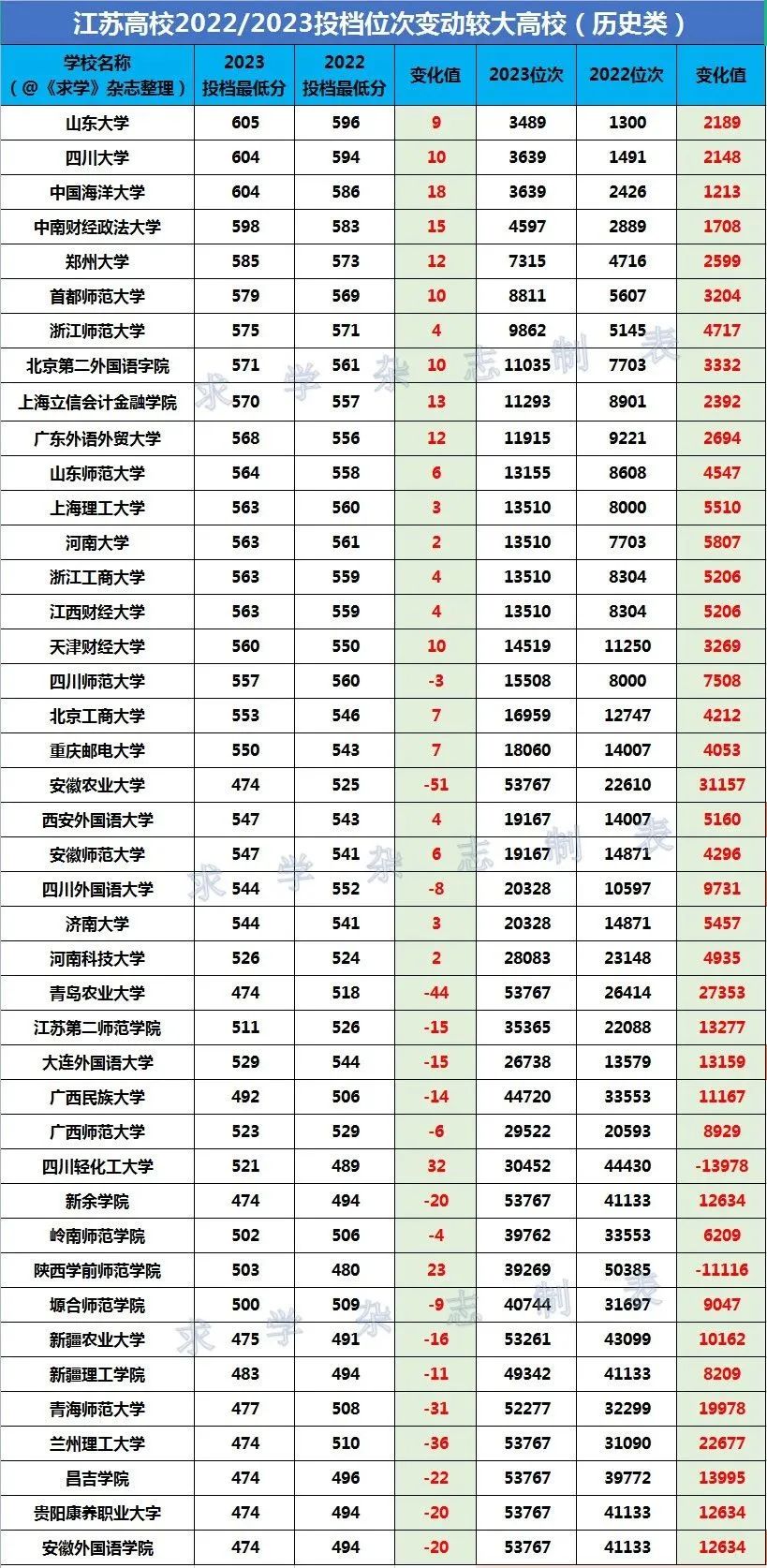 文史院校专业_院校文史专业就业方向_院校文史专业排名