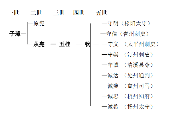 古代廖姓历史名人_廖姓的古代名人有多少_廖姓名人录