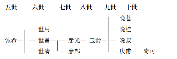 廖姓的古代名人有多少_廖姓名人录_古代廖姓历史名人