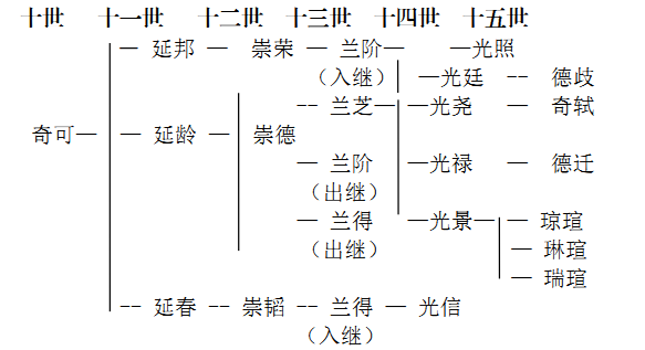 古代廖姓历史名人_廖姓名人录_廖姓的古代名人有多少