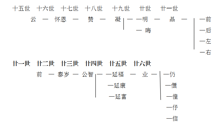 古代廖姓历史名人_廖姓的古代名人有多少_廖姓名人录