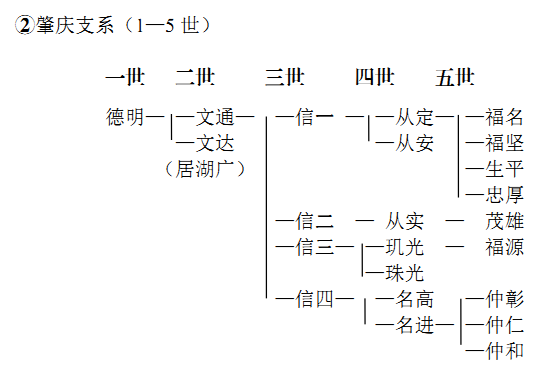 廖姓名人录_廖姓的古代名人有多少_古代廖姓历史名人