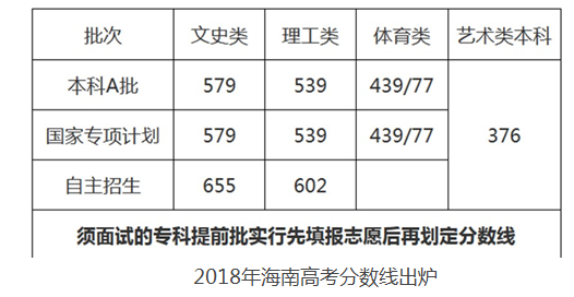 2020海南高考文综历史_海南高考文综_海南高考文史