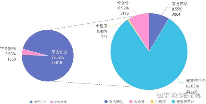 社会组织类型主要有哪几种_社会组织类别是什么_社会组织分类