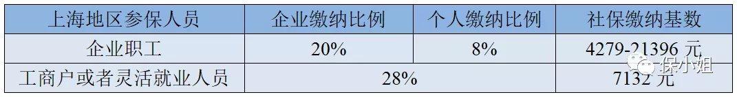 领取社会保险金_社会保险领取条件和标准_社会保险领取