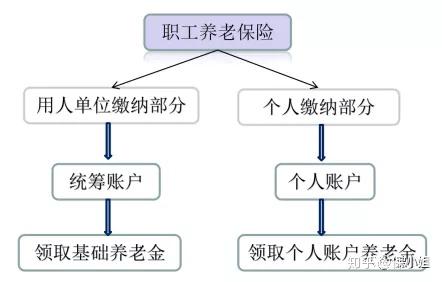 社会保险领取_社会保险领取条件和标准_领取社会保险金