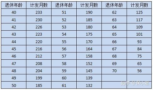 社会保险领取_社会保险领取条件和标准_领取社会保险金