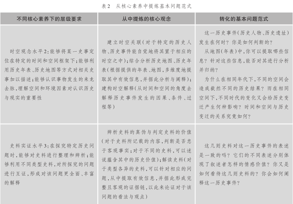 高中历史思维是什么_高中历史思维能力_高中历史学科思维方法