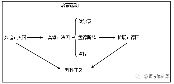 历史说课模板_历史说课稿怎么写_历史说课稿