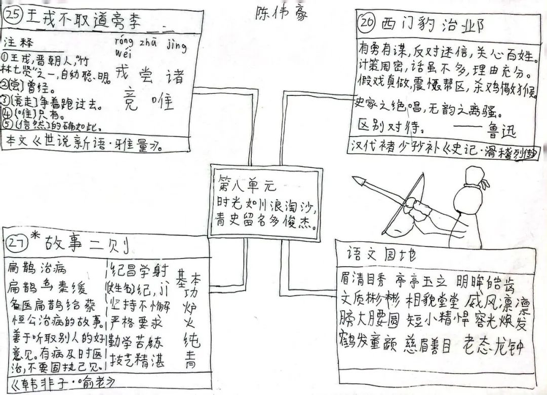 历史故事百发百中_百年历史中的人物事迹_百发百中历史人物