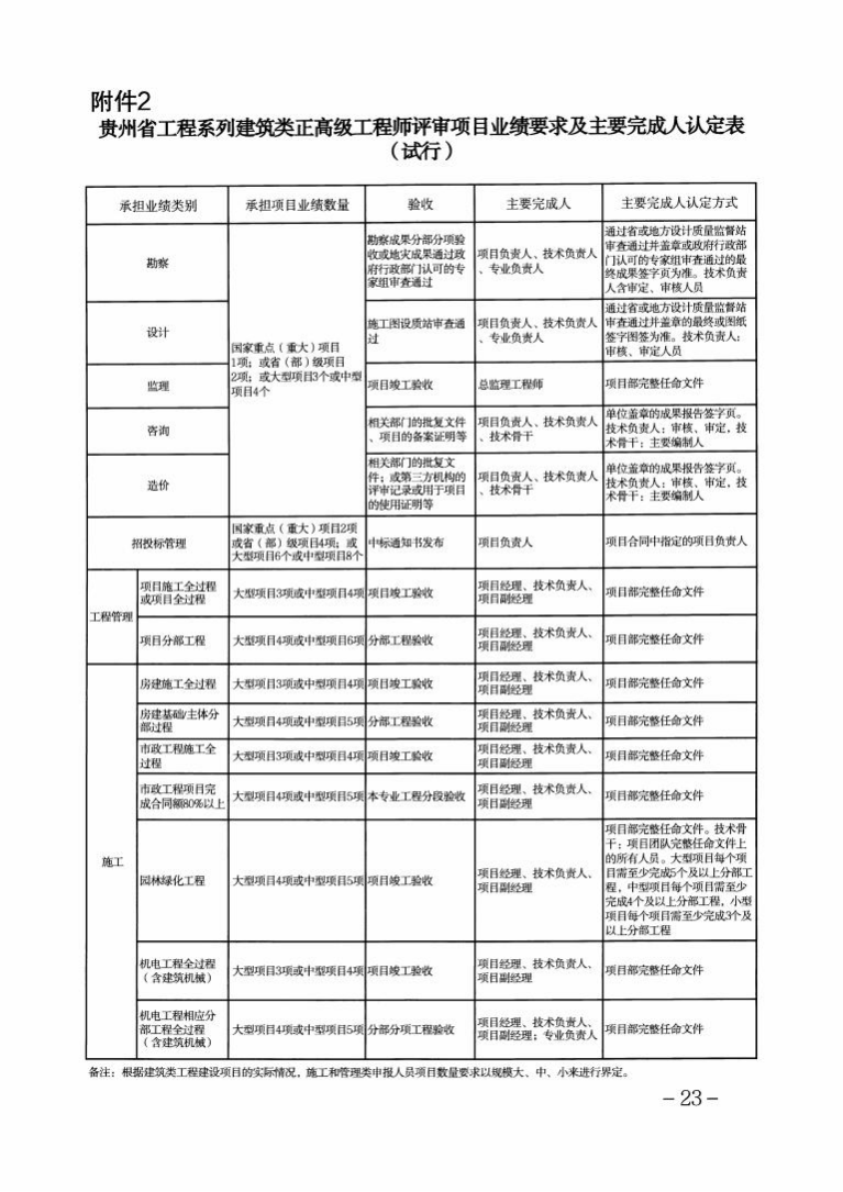 中国社会保障期刊级别_社会保障类期刊_社会保障专业期刊