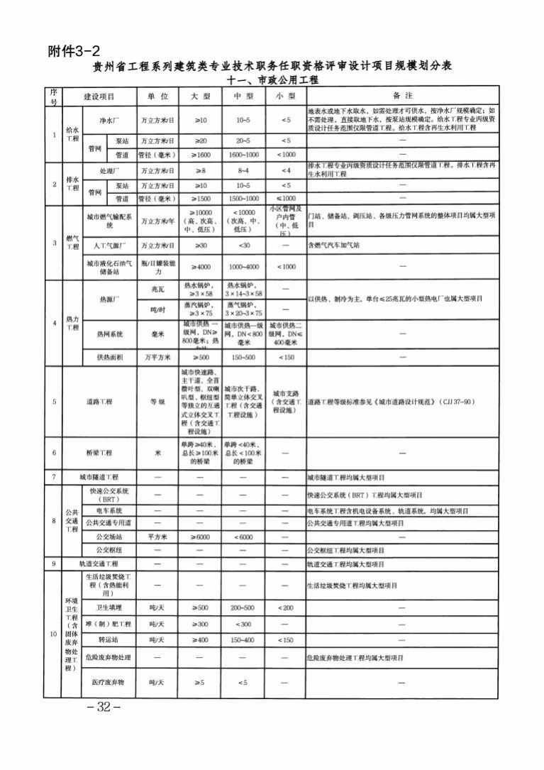 中国社会保障期刊级别_社会保障专业期刊_社会保障类期刊