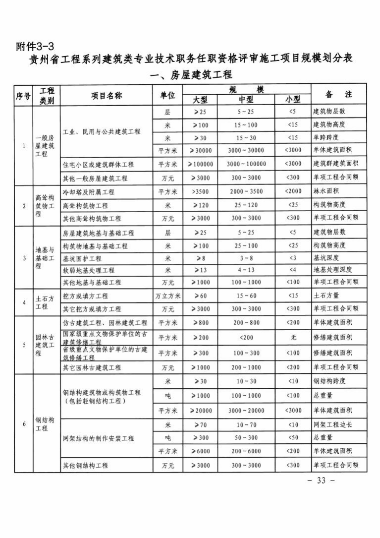 中国社会保障期刊级别_社会保障类期刊_社会保障专业期刊