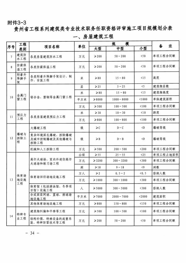 中国社会保障期刊级别_社会保障类期刊_社会保障专业期刊