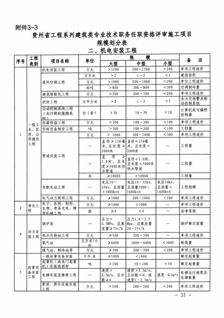 社会保障专业期刊_中国社会保障期刊级别_社会保障类期刊