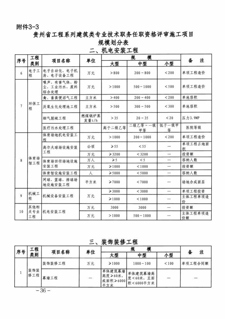 中国社会保障期刊级别_社会保障类期刊_社会保障专业期刊