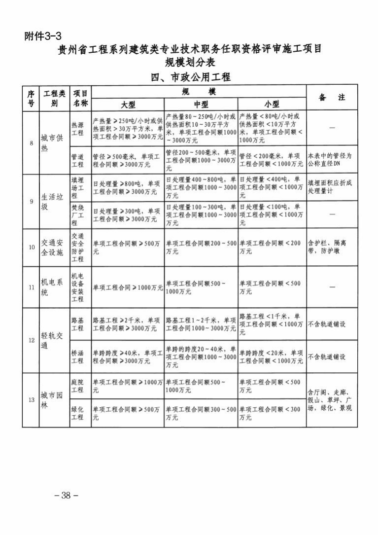 中国社会保障期刊级别_社会保障类期刊_社会保障专业期刊