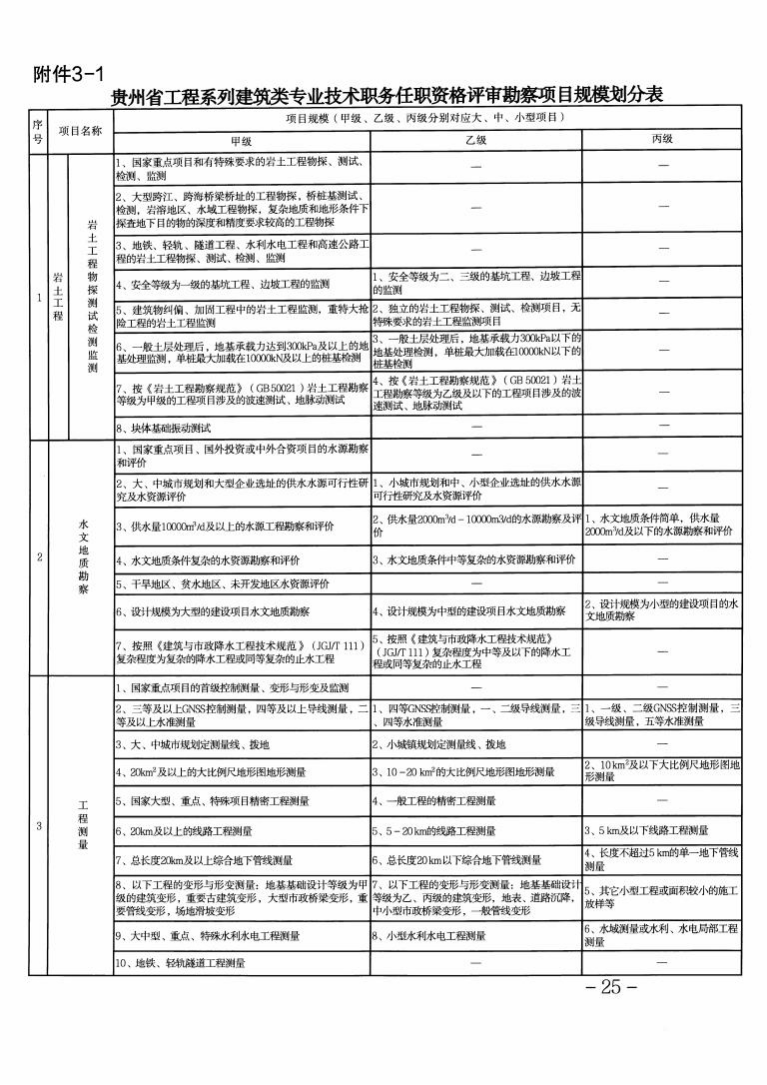 中国社会保障期刊级别_社会保障类期刊_社会保障专业期刊