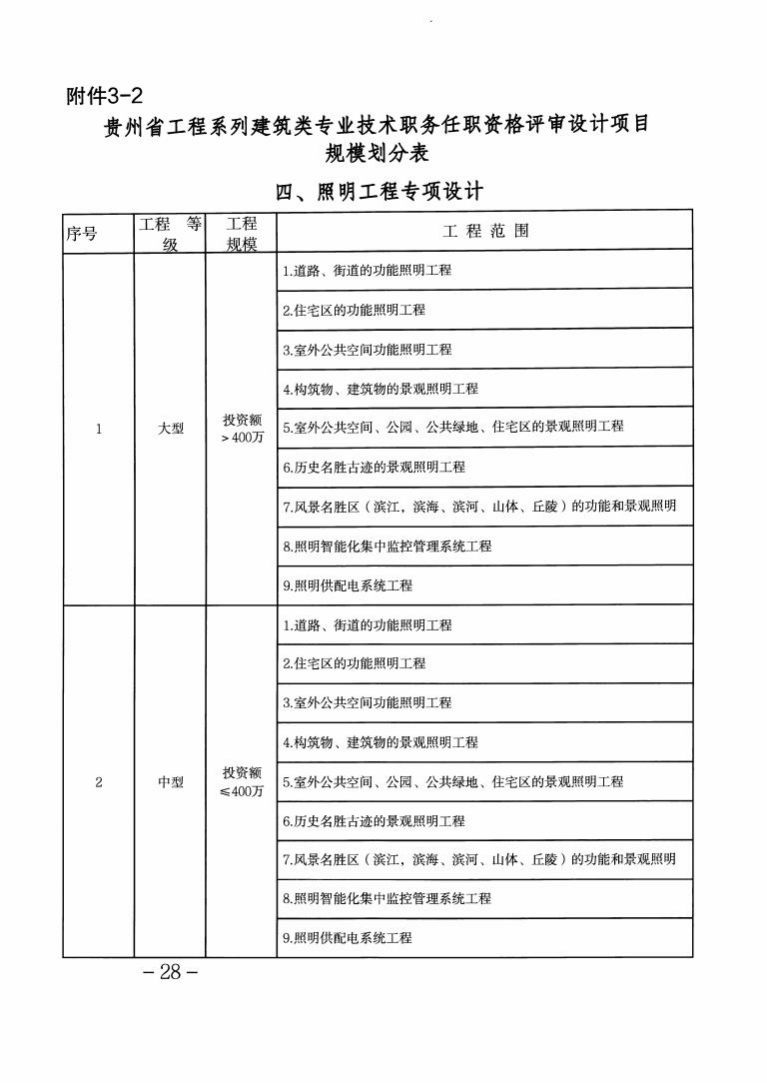 中国社会保障期刊级别_社会保障专业期刊_社会保障类期刊