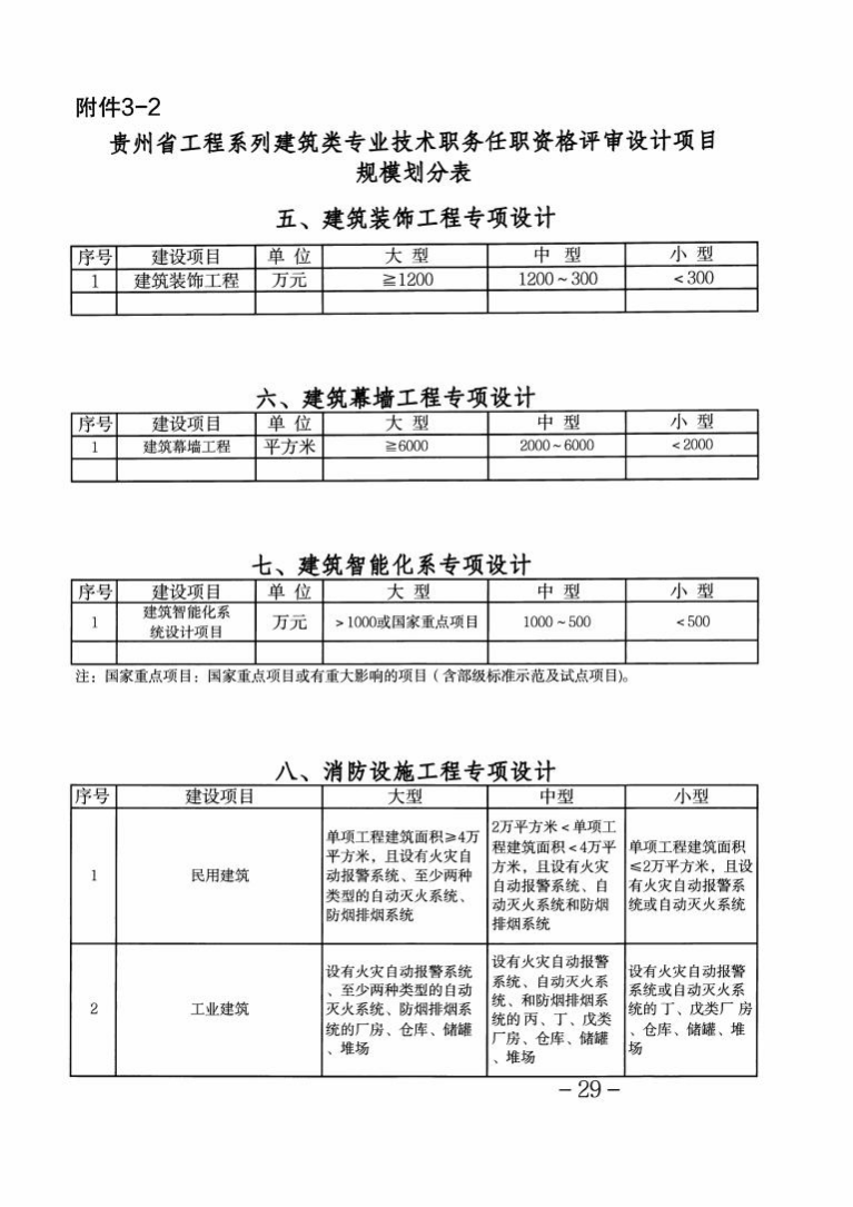 中国社会保障期刊级别_社会保障专业期刊_社会保障类期刊