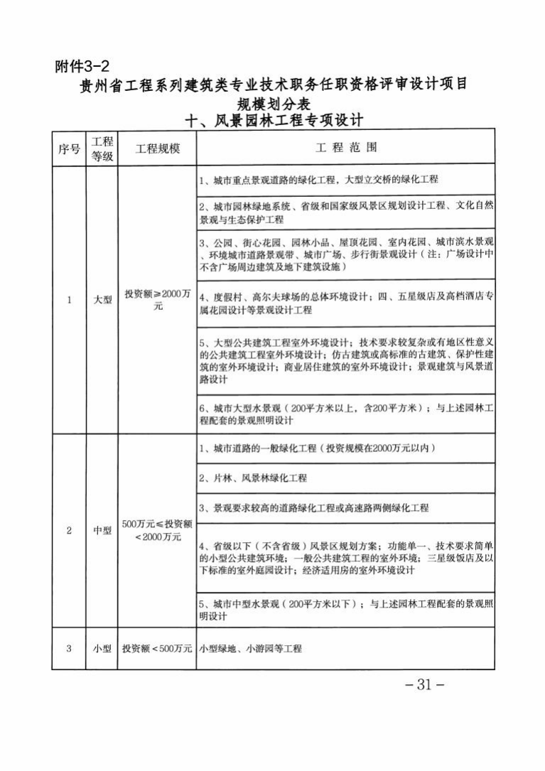 中国社会保障期刊级别_社会保障专业期刊_社会保障类期刊