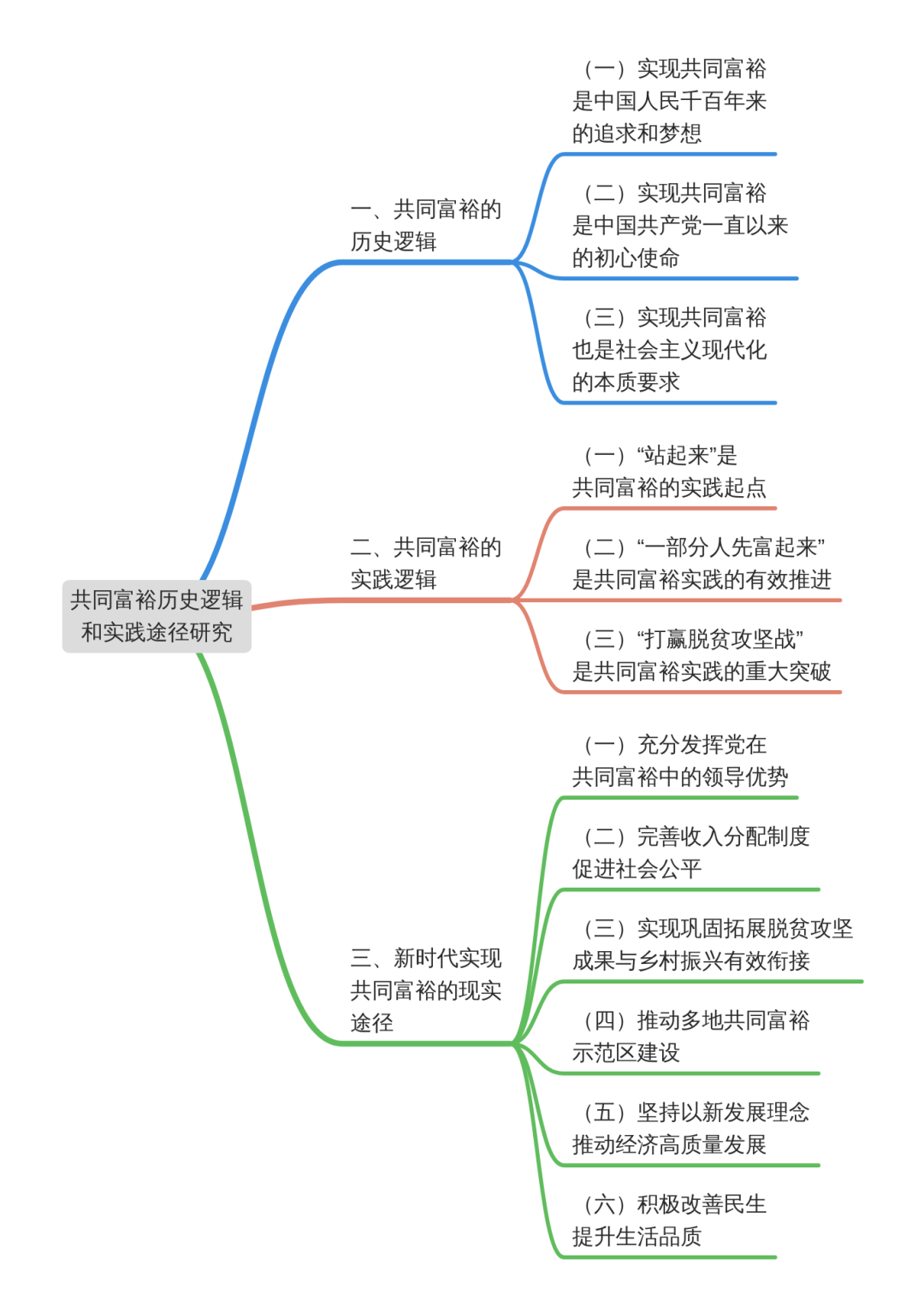 历史研究路径_研究历史的途径有哪些_历史途径是什么意思