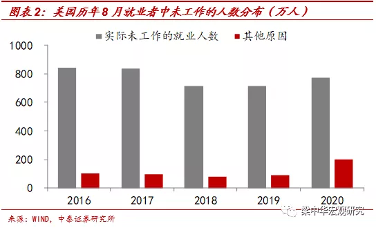 非农数据历史记录_非农数据历史_2016历史非农数据