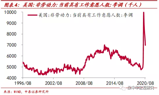 非农数据历史记录_2016历史非农数据_非农数据历史