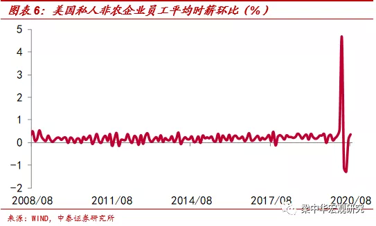 2016历史非农数据_非农数据历史_非农数据历史记录