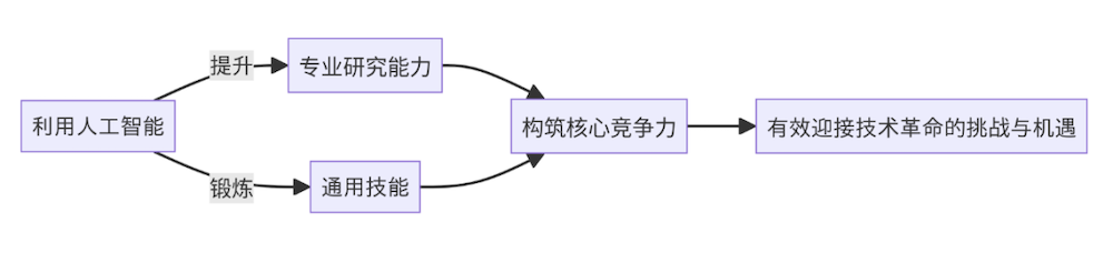 历史研究期刊官网_历史研究汤因比_《历史研究》