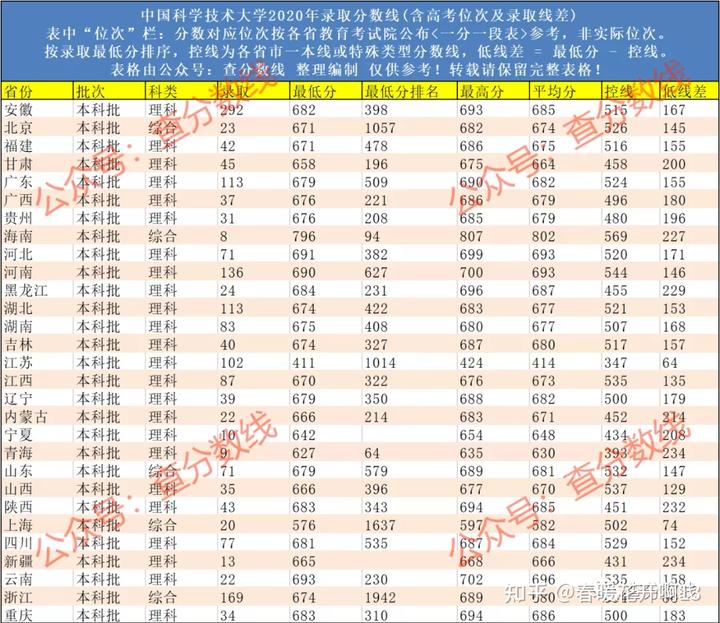 学校中国知网怎么登录_皇家理工大学是哪个学校中国_中国学校