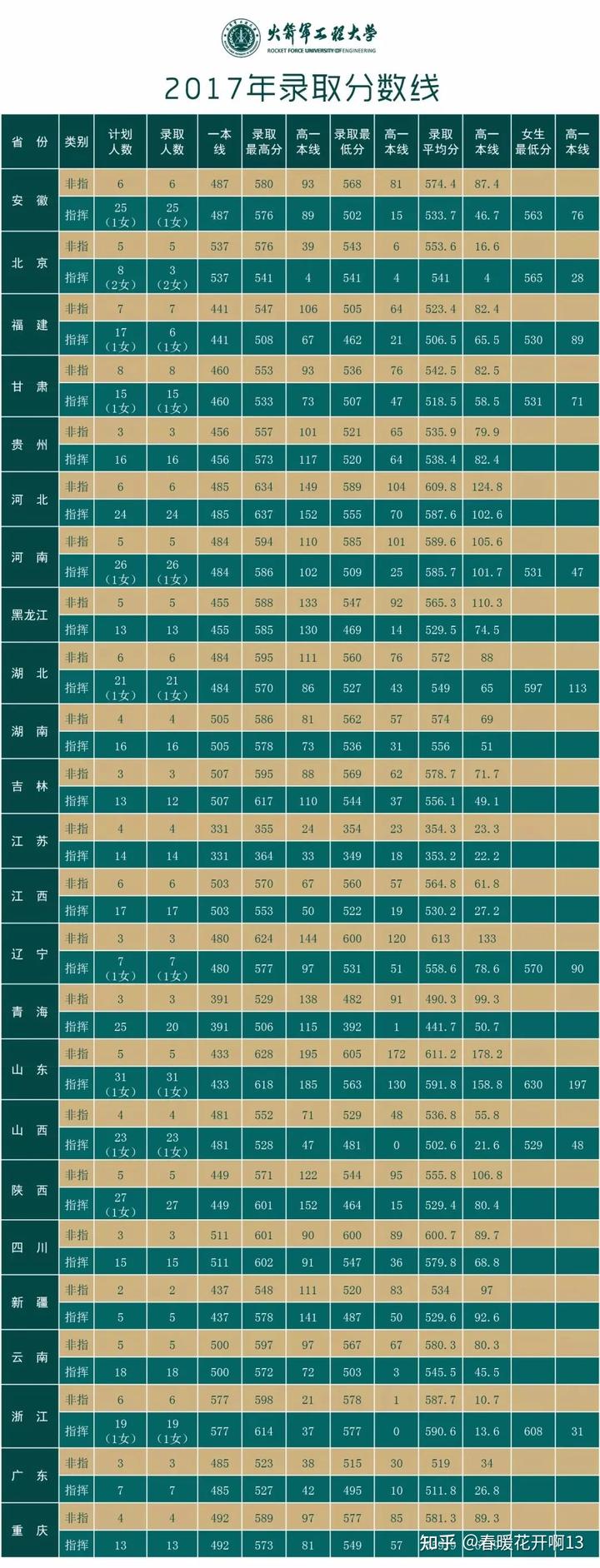 中国学校_学校中国知网怎么登录_皇家理工大学是哪个学校中国