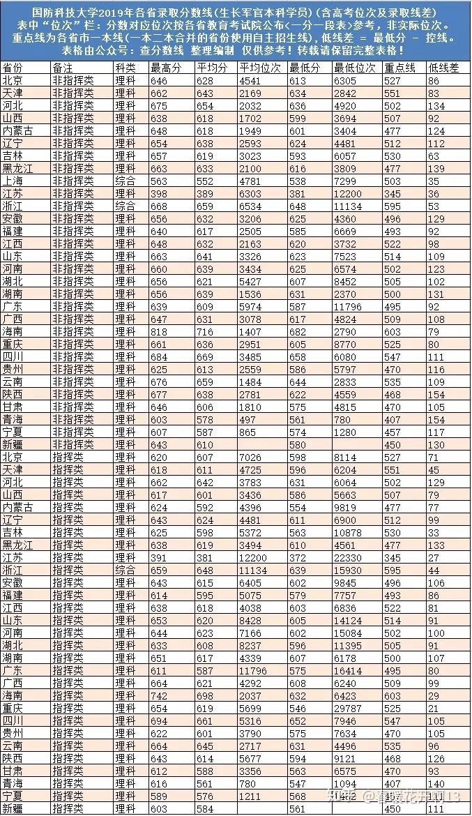 中国学校_学校中国知网怎么登录_皇家理工大学是哪个学校中国